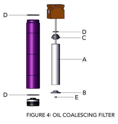 Oil Coalescing Filter Service Kit